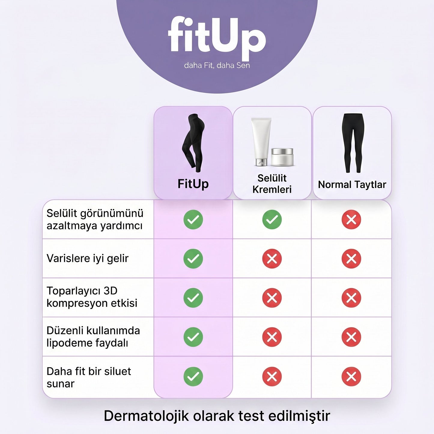 fitUp 3D Tayt – Selülit Görünümünü Azalt, Daha Pürüzsüz Bir Vücuda Kavuş